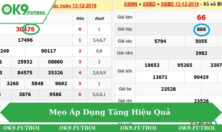 Người tham gia giữ tâm lý vững vàng để áp dụng mẹo hiệu quả hơn.